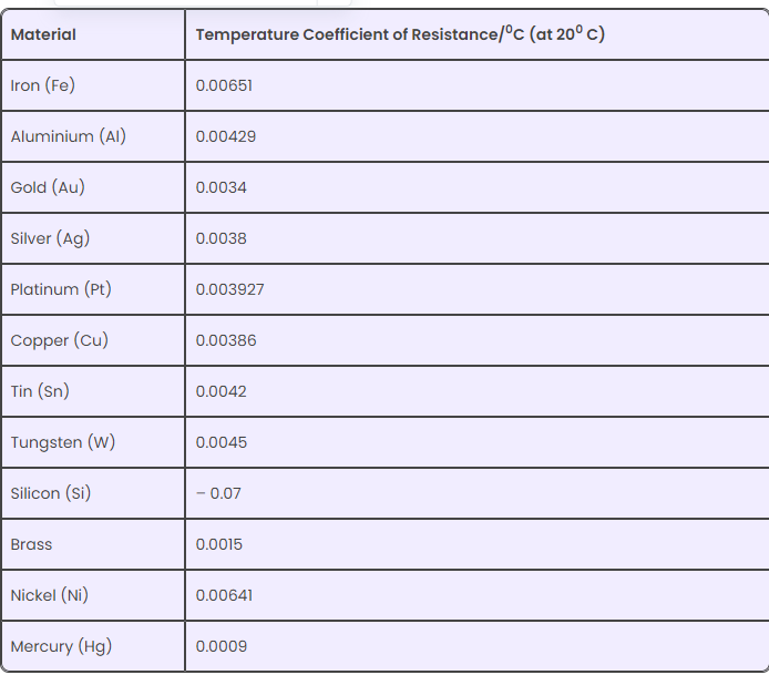 Fig. 4.Material and resistance relationship diagram