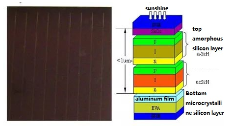 Deficiencies in Amorphous Silicon Materials - Photodegradation Phenomenon