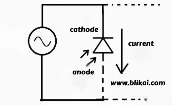 the relationship between the photocurrent on the photodiode and the voltage 