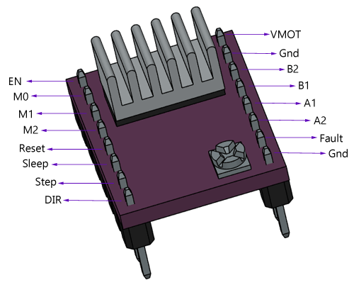 Pin Configuration of the DRV8825 Stepper Motor Driver 