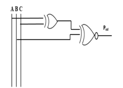  the schematic representation of the odd parity generator circuit
