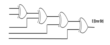  the parity checker circuit is depicted in the figure
