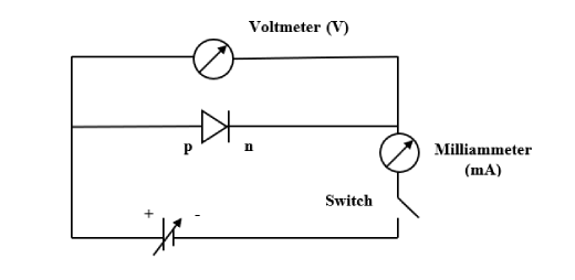 schematic arrangement employed to derive the VI characteristic of the diode