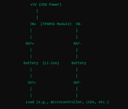 how to connect and charge a lithium ion battery using the TP4056 module