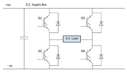 DC to AC Converter:Principle and Applications