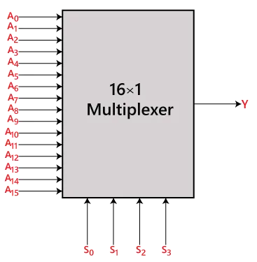 16-1 Multiplexer