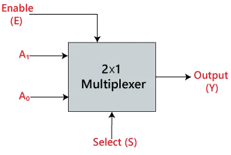 2-1 Multiplexer