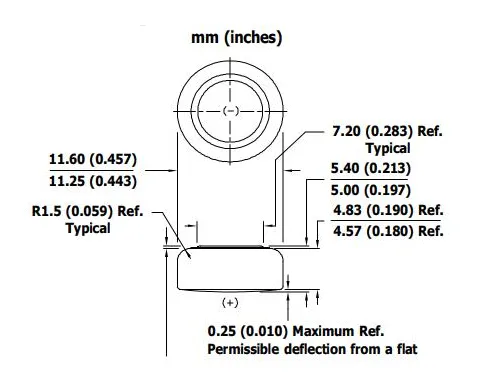 357 Dimensions