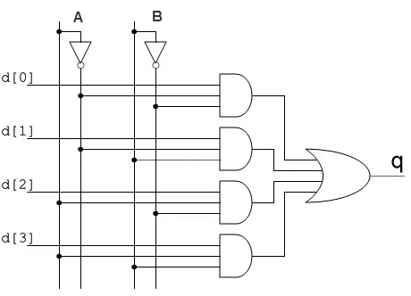 4-1 Multiplexer