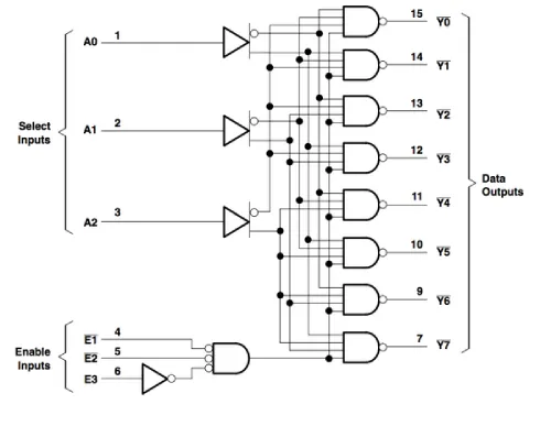 What 74LS138 IC is and How it works