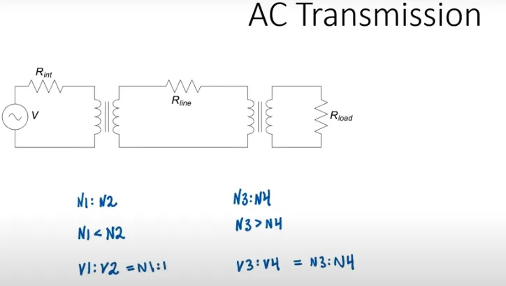 AC power transmission