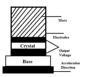 Active Transducer Working