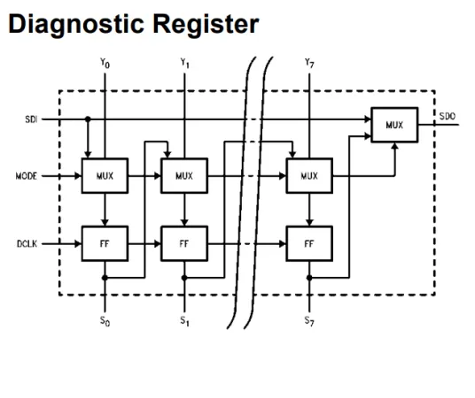 Am29818 diagram
