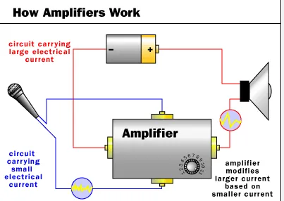 Amplifier