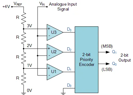 Conversion in digital electronics best sale