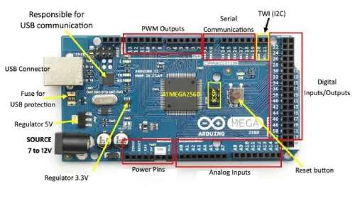 What Arduino Mega 2560 is and How it works