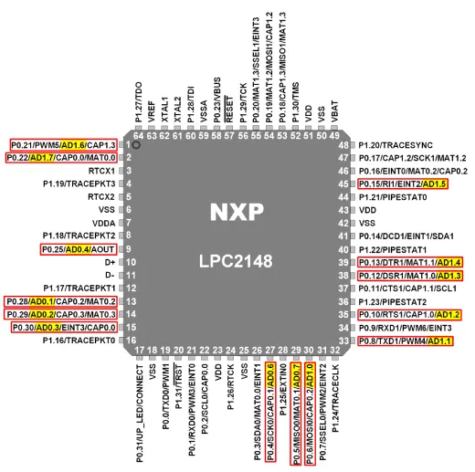 What is ARM7 Based (LPC2148) Microcontroller ?All Explained