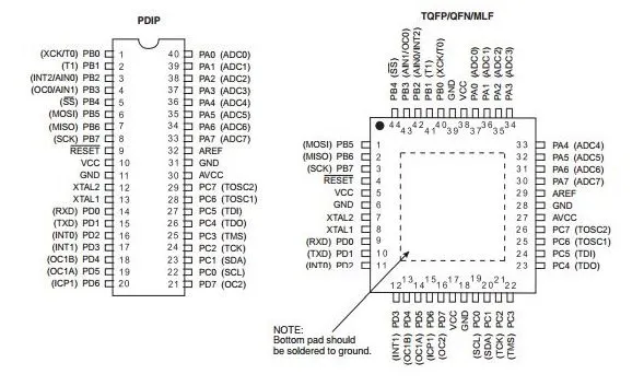 ATmega16:Overview,Diagram and Applications