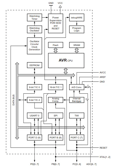 Block Diagram