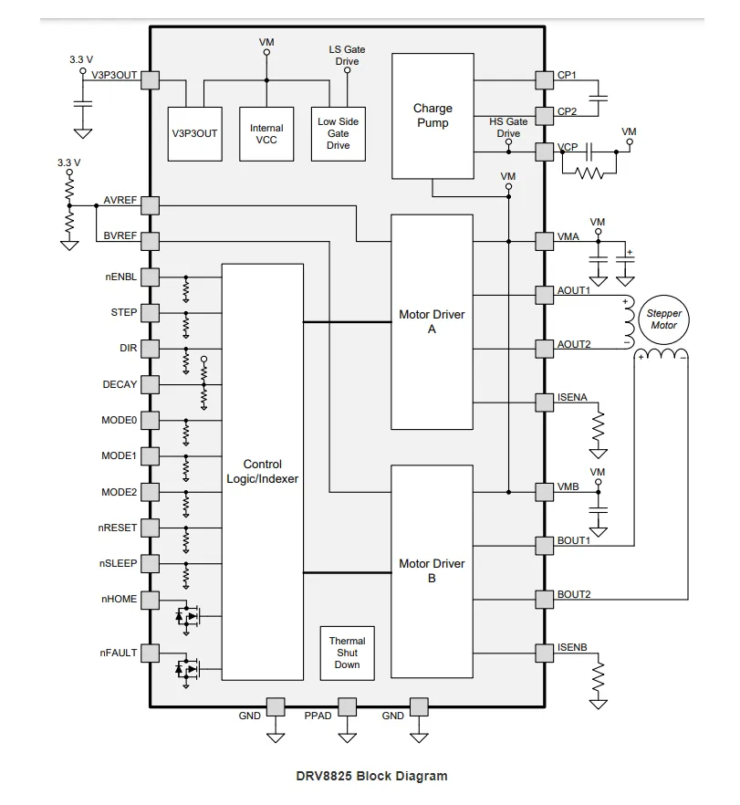 Block Diagram of  DRV8825