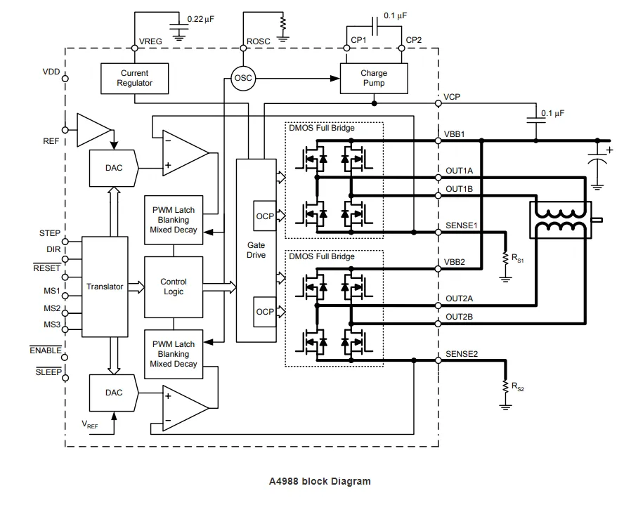 Block Diagram of A4988 