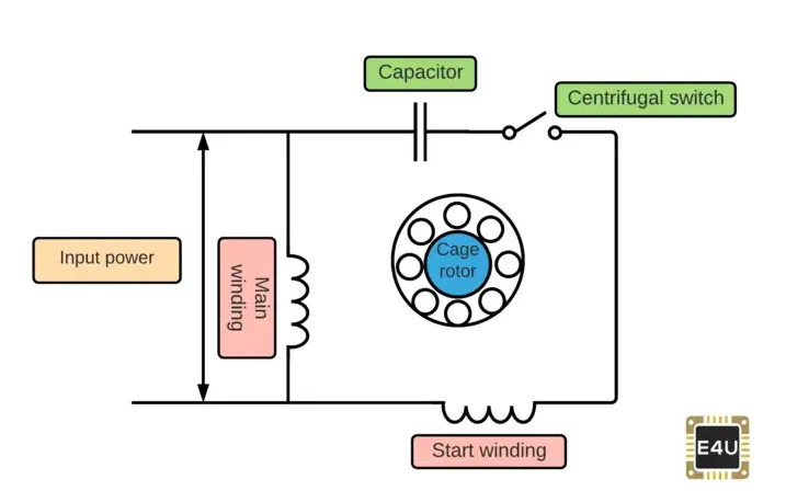 Centrifugal switch in induction motor