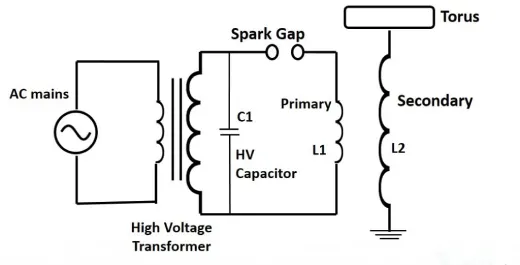 Circuit Arrangement of the Tesla Coil
