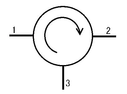 circulator control signal 