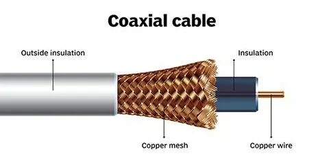 Coaxial Cable