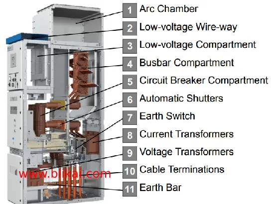 Composition of High Voltage Switchgear