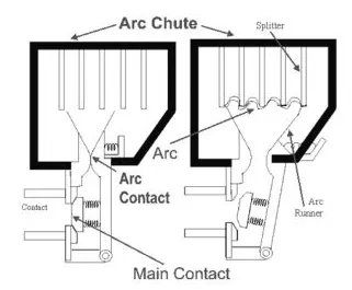 Construction of Air Circuit Breakers