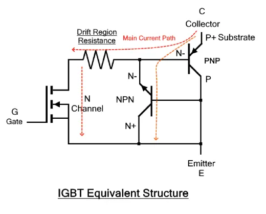 Construction of IGBT