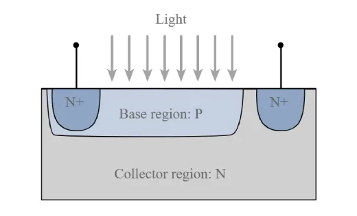 Construction of Phototransistor