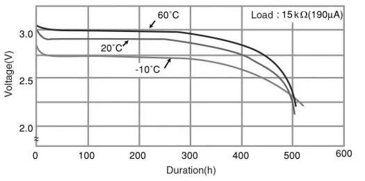 CR2016 battery Temperature Characteristics