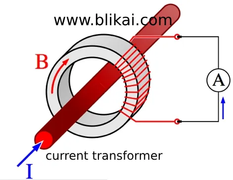 Current transformer basics discount