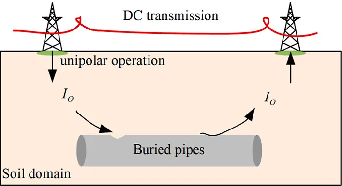 Comparative Analysis of DC Transmission and AC Power