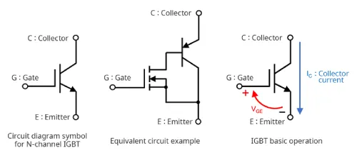 Diagram of an IGBT