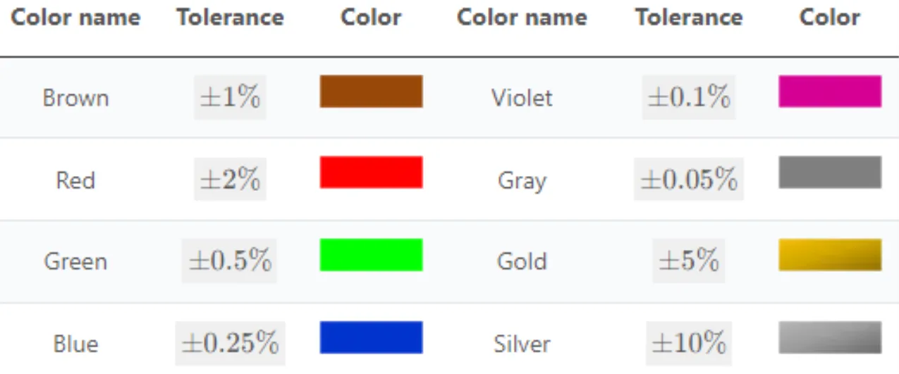 Different Color Bands