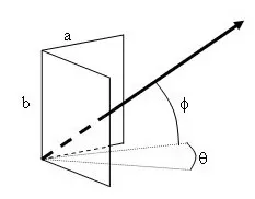 Dihedral Type