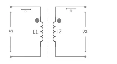 Dot Convention