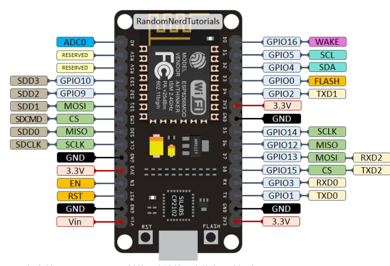 ESP32 Vs ESP8266: Which One Should You Choose?