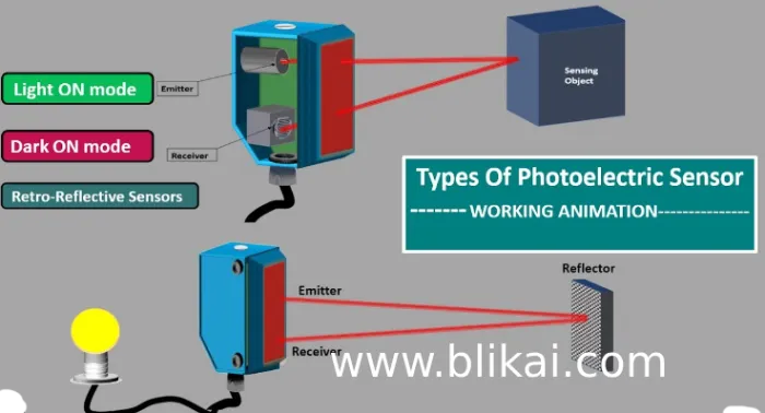 Fiber Optic Photoelectric Proximity Switches