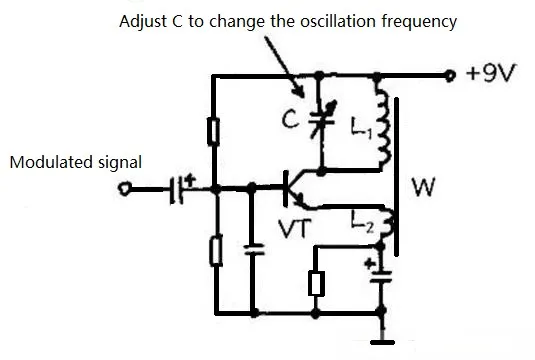 Frequency selective oscillation