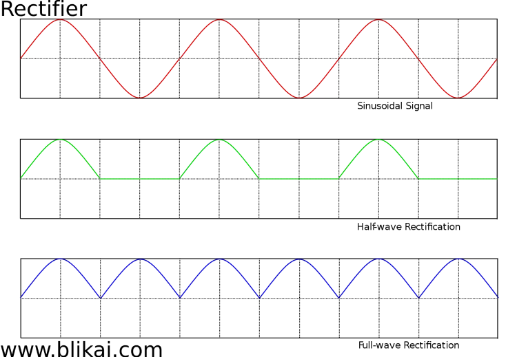 Half-Wave Rectifier Full-Wave Rectifier