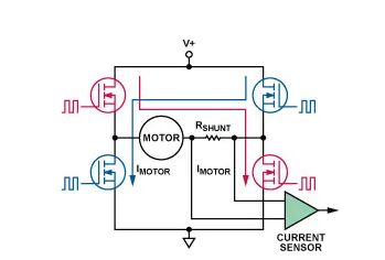 High-side shunt in H-bridge motor control.