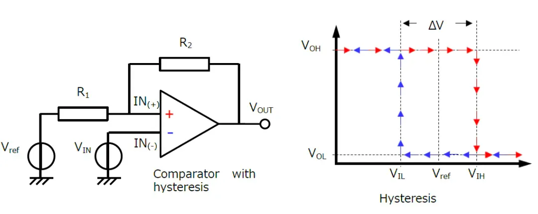 Hysteresis Comparator