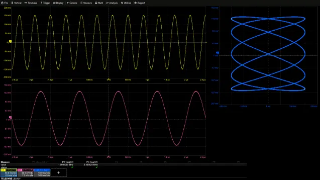 I. Lissajous