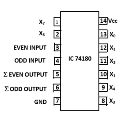 ic-74180