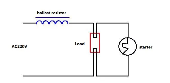 Impact on Voltage Regulation