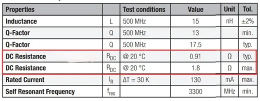 Inductance Value and Frequency